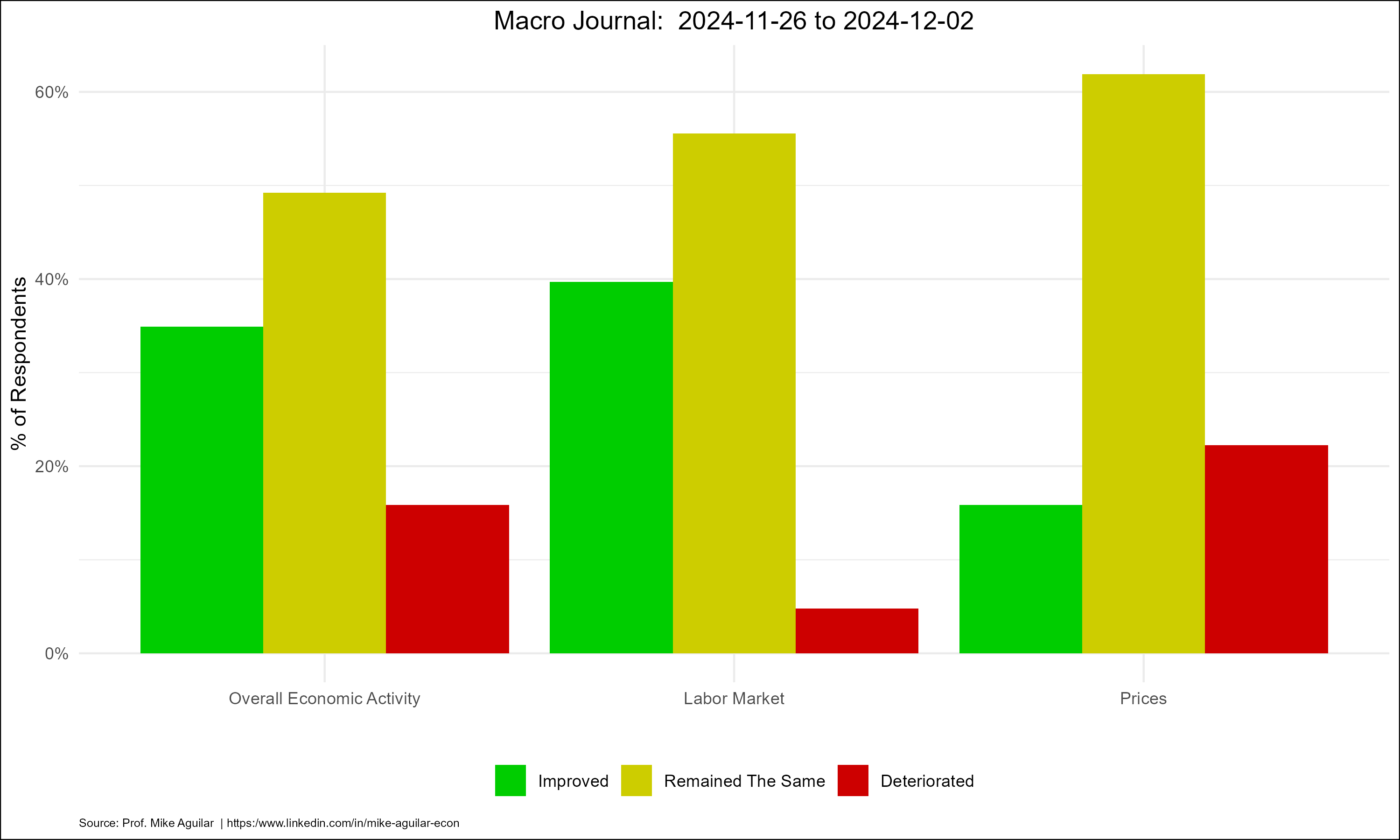 MJ 2Dec2024